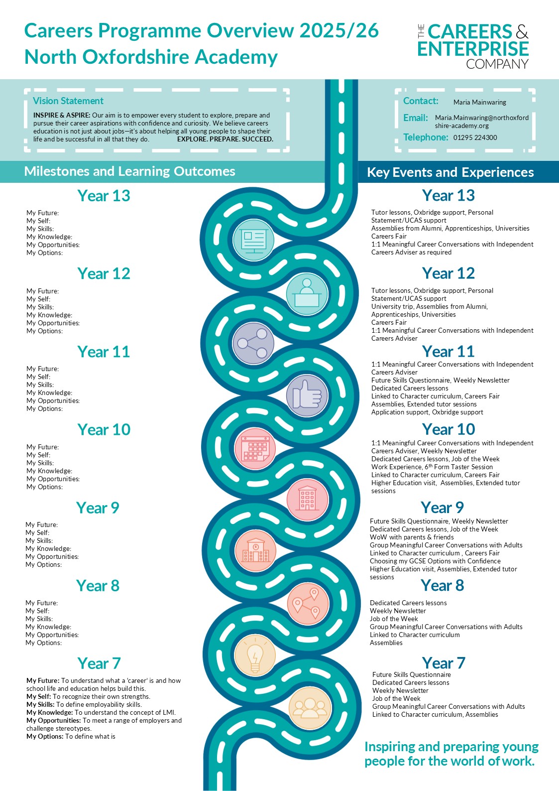 New updated Careers Programme Overview_Yr 7-13_